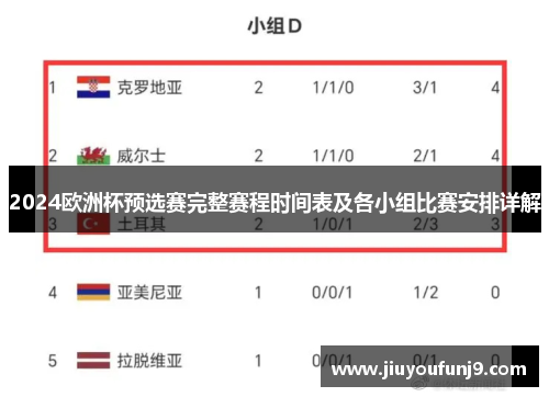 2024欧洲杯预选赛完整赛程时间表及各小组比赛安排详解