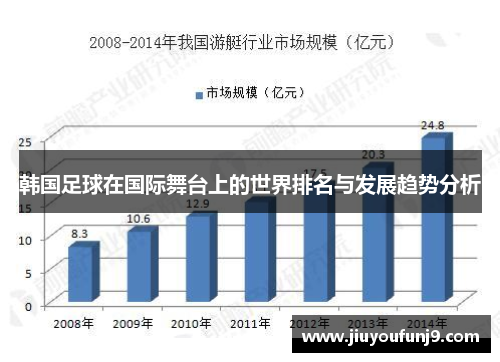 韩国足球在国际舞台上的世界排名与发展趋势分析