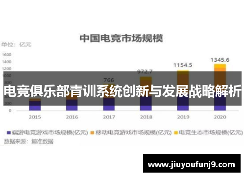 电竞俱乐部青训系统创新与发展战略解析